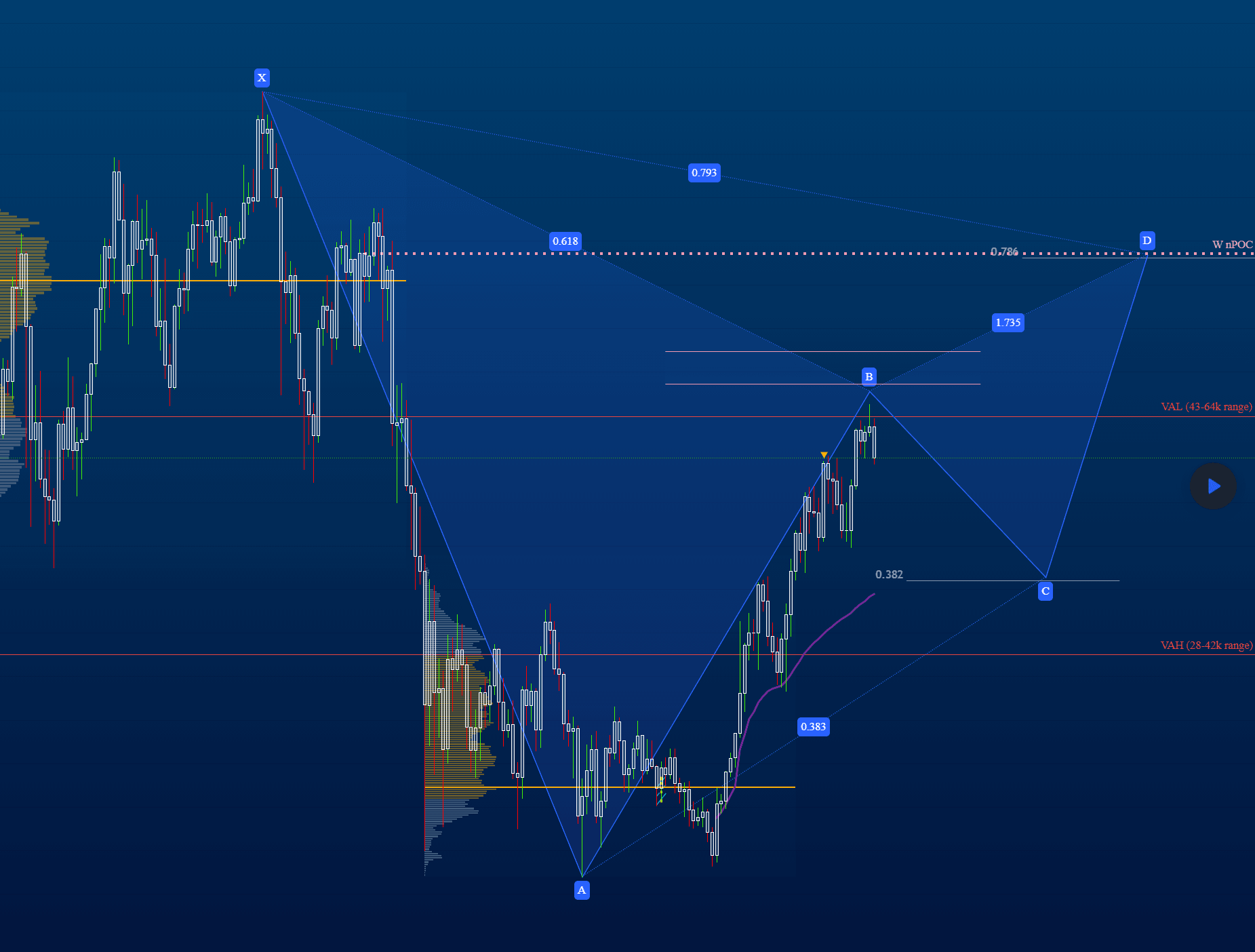 Level 1 course preview — Technical Analysis